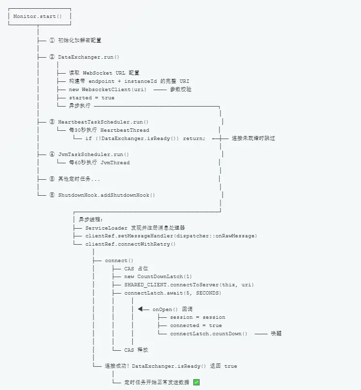 Phoenix监控平台技术解析（五）：WebSocket 客户端连接与重连机制